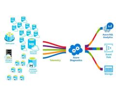 SQL Azure DBA Online Training by Real-time Trainer in India