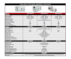 Petrol and Diesel Generators and Threading Machines