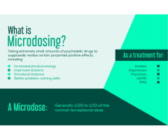 Mushroom Microdosing, Cognition/ Mood Enhancer, Natural Antidepressant.