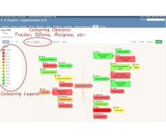 Rapid business and project planning assistance