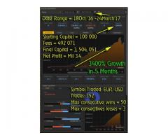 LEARN TO TRADE THE FOREX MARKET - The Comprehensive PRO-COURSE to Financial Freedom
